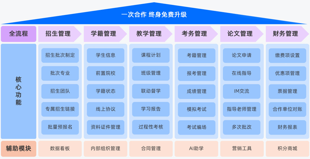功能介绍